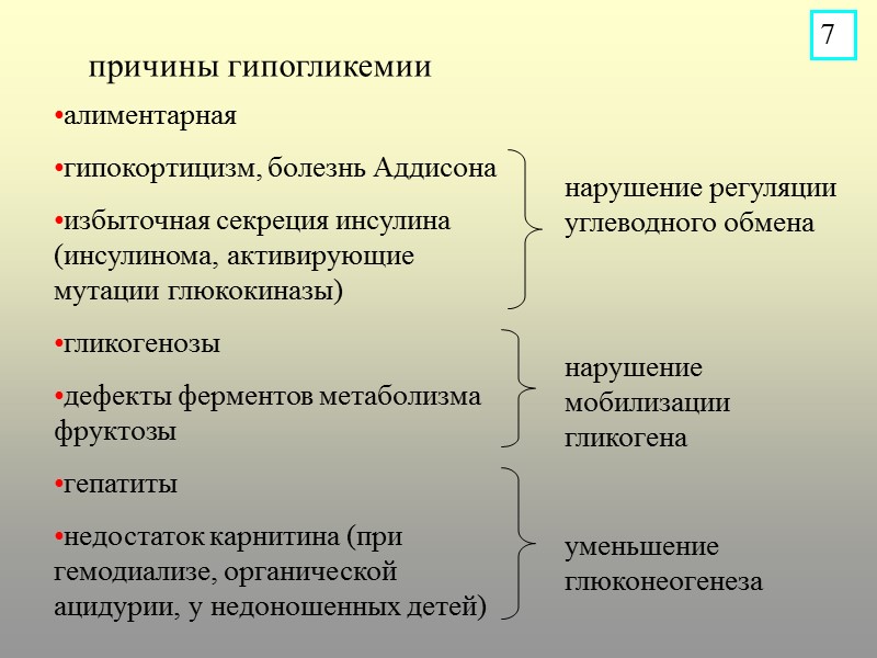 причины гипогликемии  алиментарная гипокортицизм, болезнь Аддисона избыточная секреция инсулина (инсулинома, активирующие мутации глюкокиназы)
